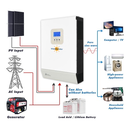 가정용 시스템을 위한 혁신적인 Whaleflo Solar 3kw 24v 순수 사인파 태양광 하이브리드 인버터 소개