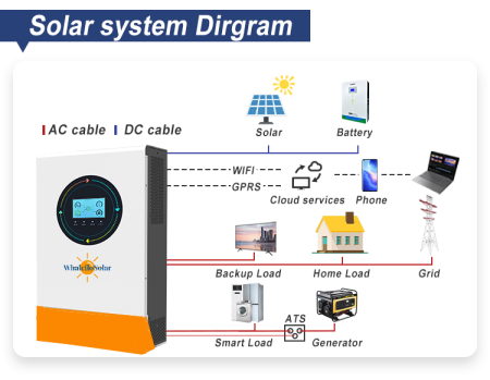 Exploring the Whaleflo Solar Touchscreen Inverter: A Comprehensive Solution for Off-Grid Power